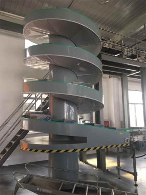 Полностью автоматические машины со спиральным ленточным конвейером