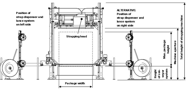 Автоматическая вертикальная машина для обвязки поддонов Automatic Vertical Pallet Strapping Machine