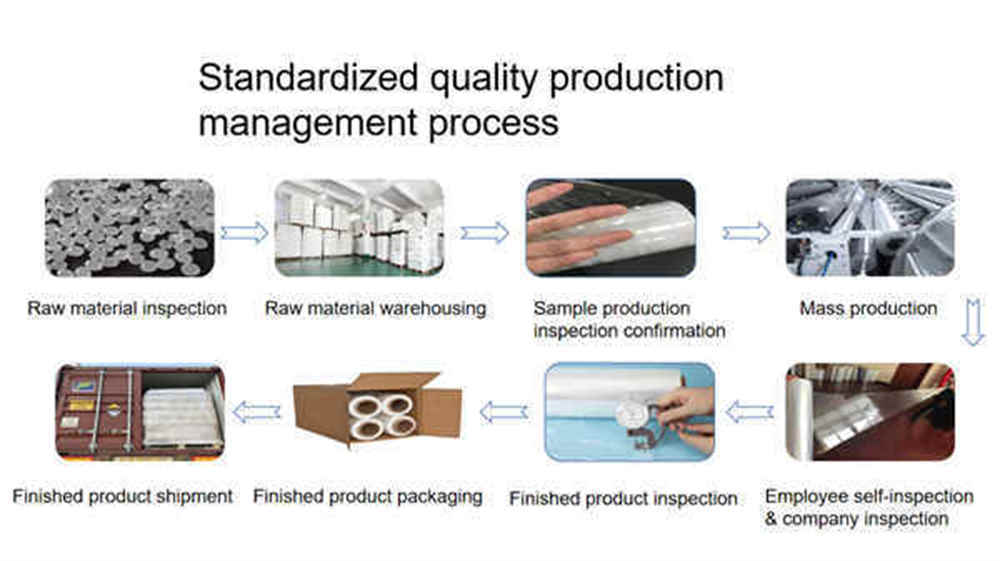 LLDPE термоформовочная прозрачная пластиковая пленка для ручного использования LLDPE Thermoforming Clear Hand Use Plastic Film